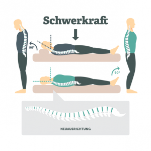 gesunder Schlaf